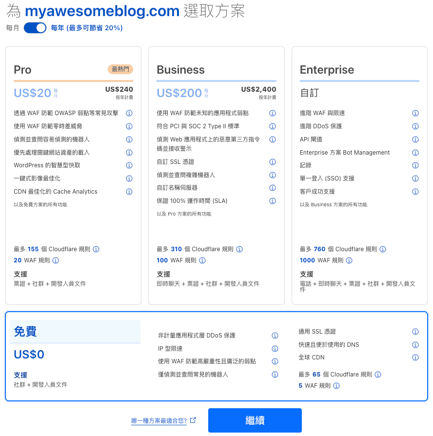 Cloudflare 選擇方案